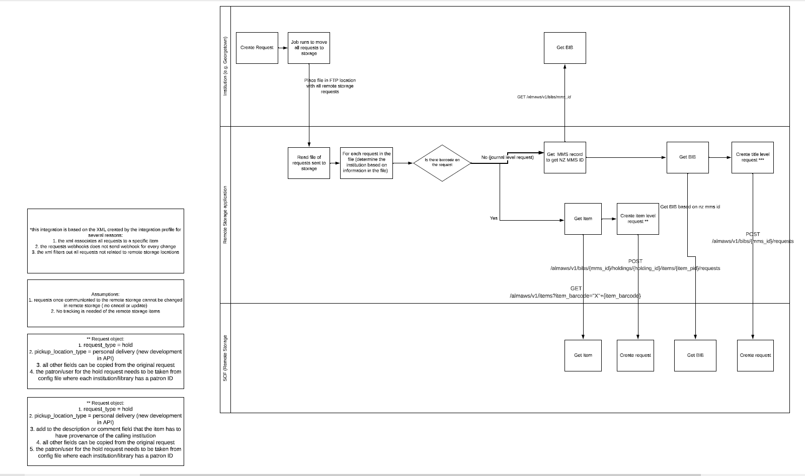 scf-app-request-workflow.PNG