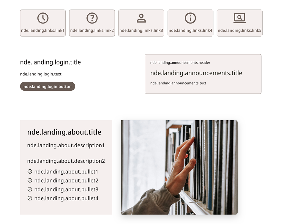 Screenshot of the Primo landing page with the label codes visible in place of the usually-displayed text